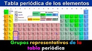 Grupos representativos de la tabla periódica - YouTube