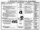 Revolução Puritana e Gloriosa | History, Study