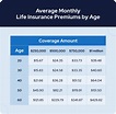 Facts About Life Insurance: Must-Know Statistics in 2022 | Barwick ...