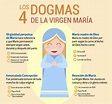 LOS DOGMAS MARIANOS DE LA IGLESIA CATOLICA