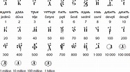 Old Church Slavonic alphabet and language