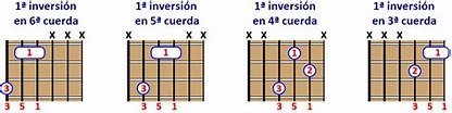 Acordes de Guitarra: explicación de todos los tipos con PDF gratis (2023)