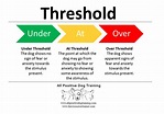What is a Threshold? - The Crossover Trainer's Blog