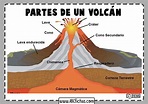 Los Volcanes: Partes de un Volcán y sus funciones