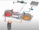 TerraPower’s Natrium: Combining A Fast Neutron Reactor With Built-In ...