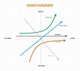 What is Kano Model ~ UXness: UX Design, Usability Articles, Course ...