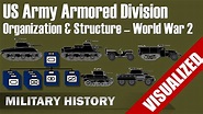 [US Army] Armored Division - Organization & Structure #Visualization ...