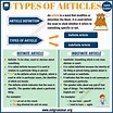 Types of Articles: Definite Article & Indefinite Articles - ESL Grammar