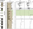 Grain‐size distributions according to the Udden‐Wentworth scale ...