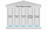 Los cinco pilares del Islam - Protestante Digital
