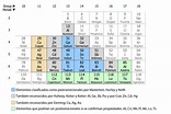 CLASIFICACIÓN de los METALES de la tabla periódica - con ...