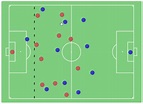 ¿Qué es el offside en el Fútbol? Cuándo se aplica y sanciones | Reglas ...