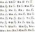 Russian Cursive Alphabet Keyboard | AlphabetWorksheetsFree.com