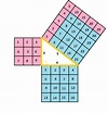 Pythagorean Theorem Proof: Lesson for Kids | Study.com