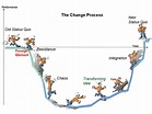 Virginia-Satir-change_process-by-Michael-Erickson - Consulting Methodology