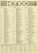 Billboard Hot 100 Chart 1973-10-20 | Music charts, Billboard hits ...