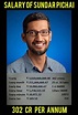 Sundar Pichai’s Life Journey Till Becoming Google CEO