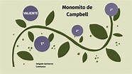 MONOMITO DE CAMPBELL by constanza delgado on Prezi