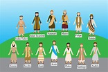 Who Were The 12 Apostles - The Holy Apostles