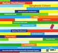 Markus Stockhausen – Symphonic Colours (2009, CD) - Discogs