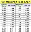 Half Marathon Pace Chart & Strategy: The Art of Smart Running