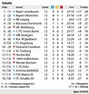 Bundesliga 2020/21: Unsere Tipps zum 13. Spieltag