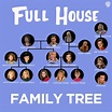 Explore the Full House Family Tree