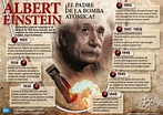 20140417-candidman-infografia-albert-einstein.jpg (788×563) | Historia ...