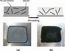 Figure 1 from Electrical and optical percolations of polystyrene latex ...