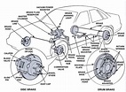 Diagram Of Car Brakes