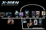 Xmen Movies In Order Xmen Timeline