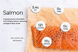 Salmon Nutrition Facts and Health Benefits