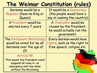 PPT - The Weimar Republic PowerPoint Presentation, free download - ID ...