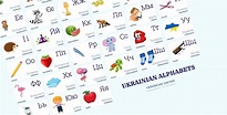 Ukrainian Alphabet CHART With Words and English Translations - Etsy ...