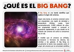 Qué es el Big Bang | Definición de Big Bang