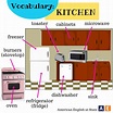 Kitchen Cabinets Parts Names - HopeBryan
