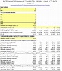 Deterministic Shallow Foundation Design Using SPT Data Spreadsheet