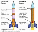 Liquid-propellant rocket motor | Britannica