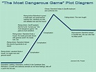 Jeremiah's Blog: "The Most Dangerous Game" Plot Diagram