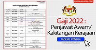 Gaji Penjawat Awam 2022 Malaysia : Jadual Dan Tarikh Penuh - Portal ...