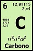 Compuestos del carbono. Química para 4º de Secundaria - Didactalia ...