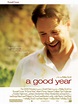 A Good Year (2006) - Rotten Tomatoes