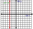 Línea vertical: características y uso en matemáticas (ejemplos)