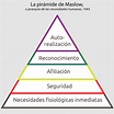Actualizando la pirámide de necesidades de Maslow - Actualidad en ...