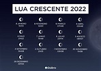 Fases da Lua em 2022: como se conectar com a força lunar? - iQuilibrio