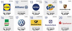 The 50 most valuable brands | companies in Germany (2022)