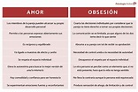 Síntomas de Obsesión por una Persona - Mini Manual