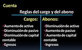 Cargo y Abono - Factura-e