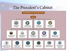 President's Cabinet Diagram | Quizlet