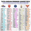 IPL 2024 Squad List and All 10 Teams New Players Details